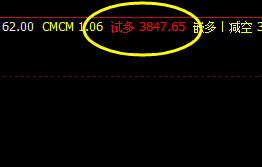 螺纹,夜盘单边大幅拉升