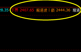 焦炭 16日夜盘,精准波动价格结构