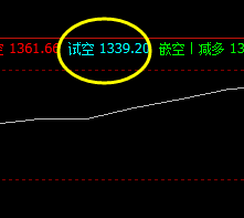 焦煤,盘面高点精准触及系统上界并实现完美回撤