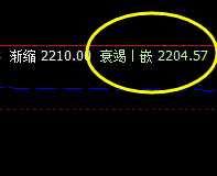 甲醇,波动很宽,但是也逃不开系统的价格规则