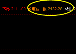 焦炭,任何一个波动区间,都逃不开系统的价格规则