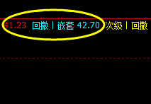 美原油,盘中低点非常精准 而完美触及系统回缩波