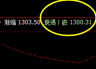 焦煤,运行于价格修正回补结构
