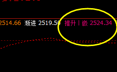菜粕,价格低点精准触及系统衰竭波