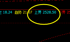 菜粕 按照规则,全天波动你已经处于无损交易状态