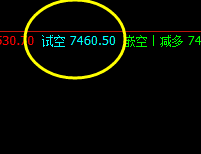 PVC 精准多空转折结构