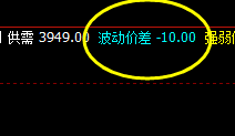 螺纹,今日把波动价差体现的非常充分