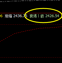 焦炭 上周五夜盘精准触及系统上界并实现回撤