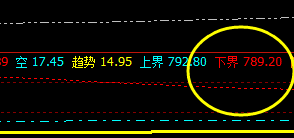 铁矿石,短线领先、精准转折