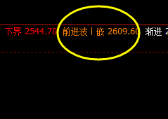 菜粕,由于上周五价格结构极端运行