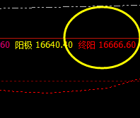 A50 盘面回撤低点:16473 快速拉升