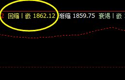 美黄金,今日夜盘波动高点,精准触及系统前进波