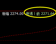 甲醇 夜盘高点精准触及系统4小时前进波