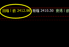 焦炭,夜盘价格结构还在4小时周期进行振荡