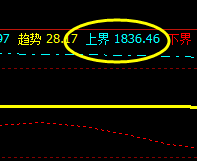 美黄金 精准价格波动结构