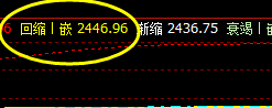 焦炭,夜盘,完成第一个修正目标