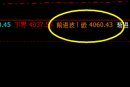 热卷,夜盘快速拉升并触及系统前进波