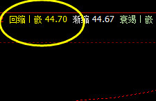美原油,今日4小时修正低点精准触及
