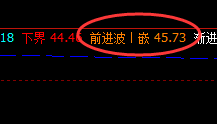 美原油,跟踪完成第一个价格高点的触及
