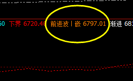 棕榈 昨日极端运行,今日4小时做价格修正