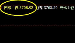 螺纹 2日夜盘,价格高点精准触及系统前进波