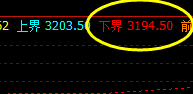 豆粕,价格高点精准触及系统推升波