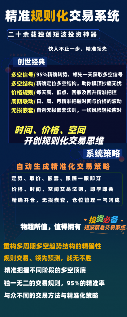 精准规则化交易系统:颠覆传统交易技术思维,感受时、价、空神奇精准策略