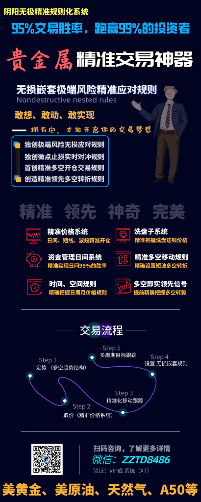 精准规则化交易系统:颠覆传统交易技术思维,感受时、价、空神奇精准策略