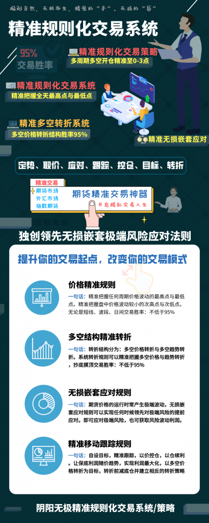精准规则化交易系统:颠覆传统交易技术思维,感受时、价、空神奇精准策略