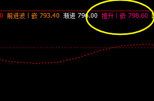 铁矿石  6日，精准系统交易策略