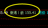 文华商品指数,更强势