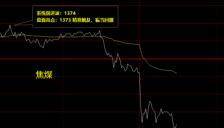 黑色系: 焦炭、螺纹、铁矿石、焦煤