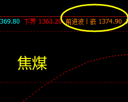 螺纹、铁矿石、焦炭、焦煤 精准价格规则 高点的回撤