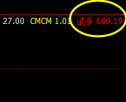 动力煤,价格精确触及了日线推升波