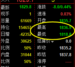 美黄金 精准价格波动结构
