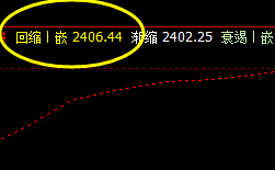 焦炭,夜盘,完成第一个修正目标