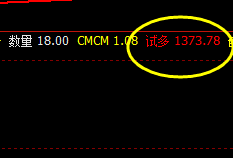 焦煤05合约,精准交易策略及转折结构