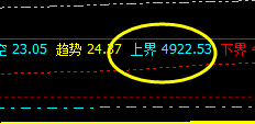 沪深300,上午大幅回撤,盘面低点成功进入日线结构