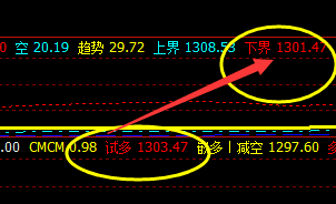 焦煤、精准实现价格结构的转折