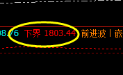 美黄金,精准规则化交易策略