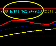 焦炭,精准规则化系统策略 利润:40点以上