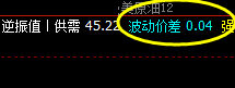 美原油 转折到回升,运行结构非常强势