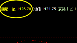 焦煤,一波拉升精准触及系统前进波