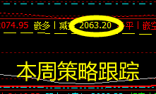 甲醇 今日回撤低点:2172