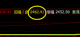 螺纹、铁矿石、焦炭、焦煤 精准价格规则 高点的回撤