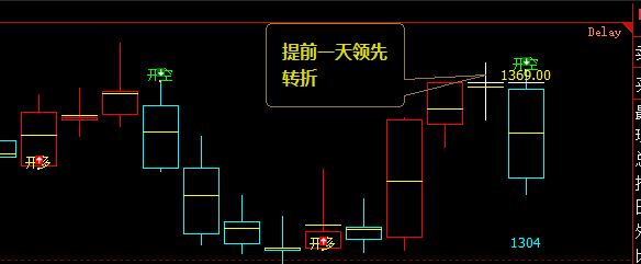 焦炭:16日焦炭短线VIP策略执行结束