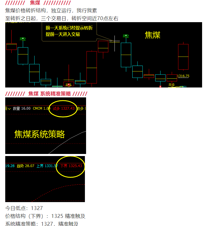 11月23日:系统策略及VIP精准策略,对极端风险的应对