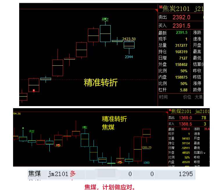 策略小结:12日焦炭多空结构转折之行