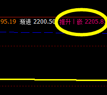 甲醇 今日回撤低点:2172
