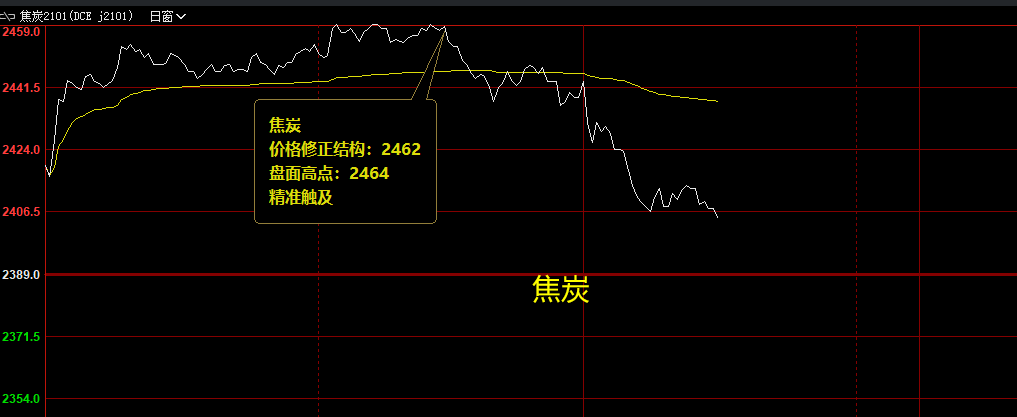 黑色系: 焦炭、螺纹、铁矿石、焦煤